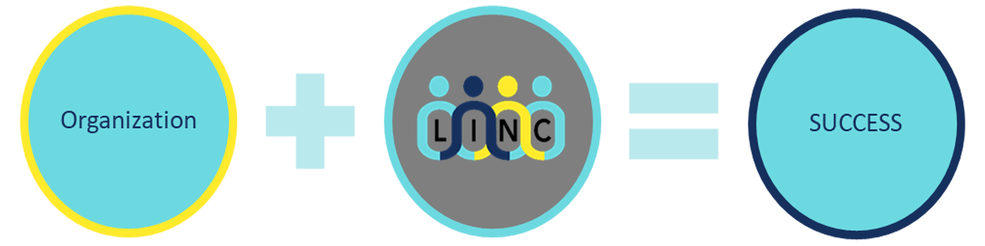 LINC banner